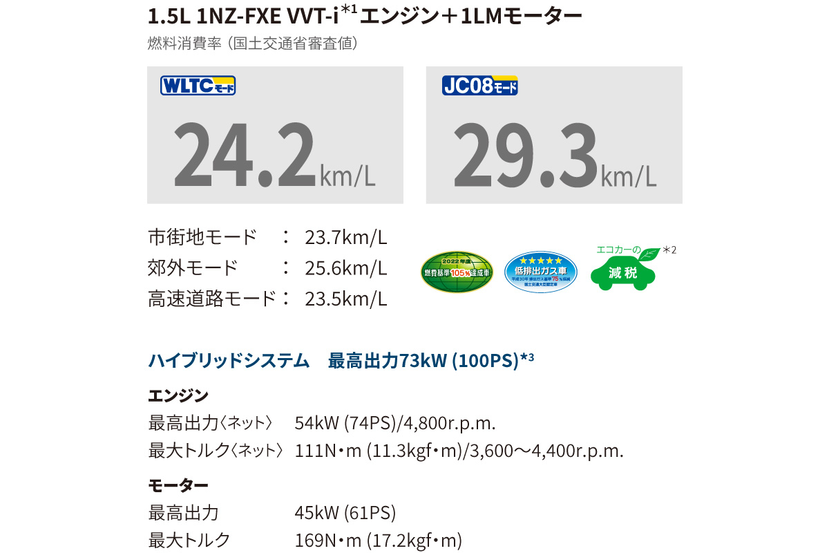 プロボックス | 特長 | 宮城トヨタ自動車公式サイト