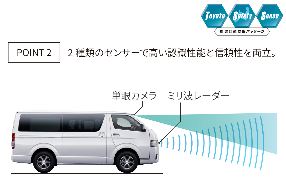 ハイエース バン | 特長 | 宮城トヨタ自動車公式サイト