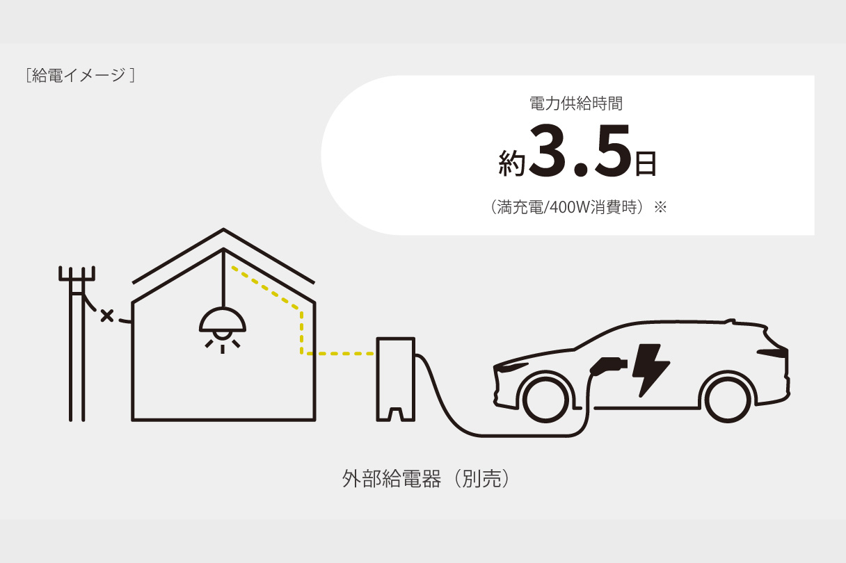 bz4xtouring_usability_img34