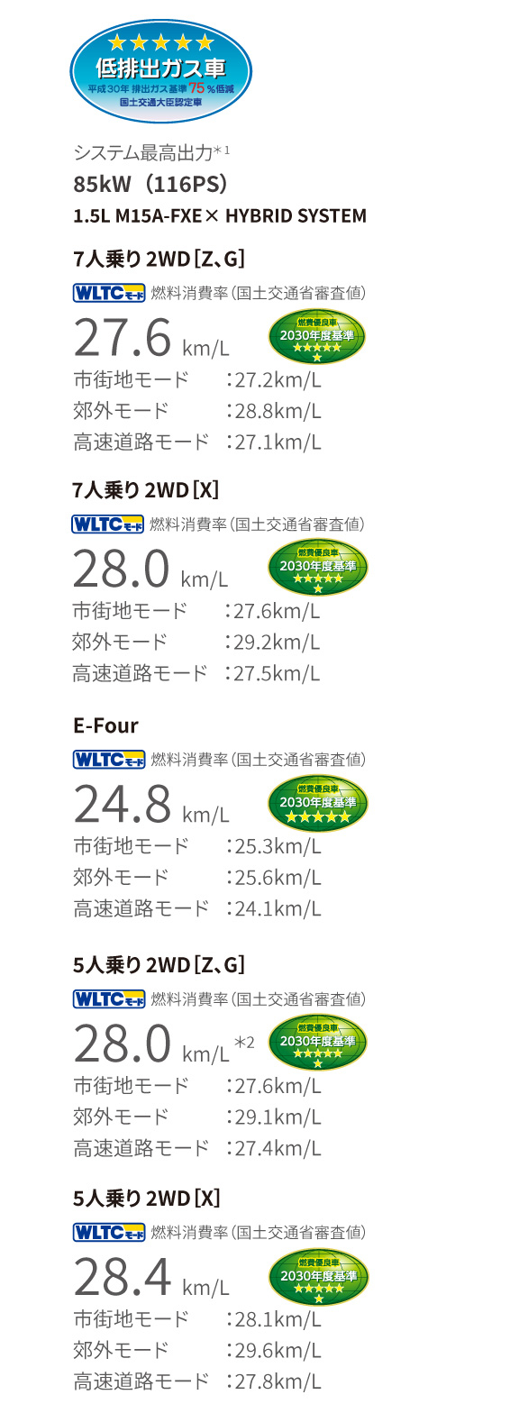 シエンタ | 走行性能 | 宮城トヨタ自動車公式サイト