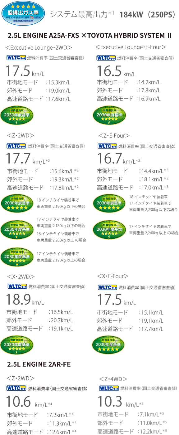 アルファード | 走行性能 | 宮城トヨタ自動車公式サイト