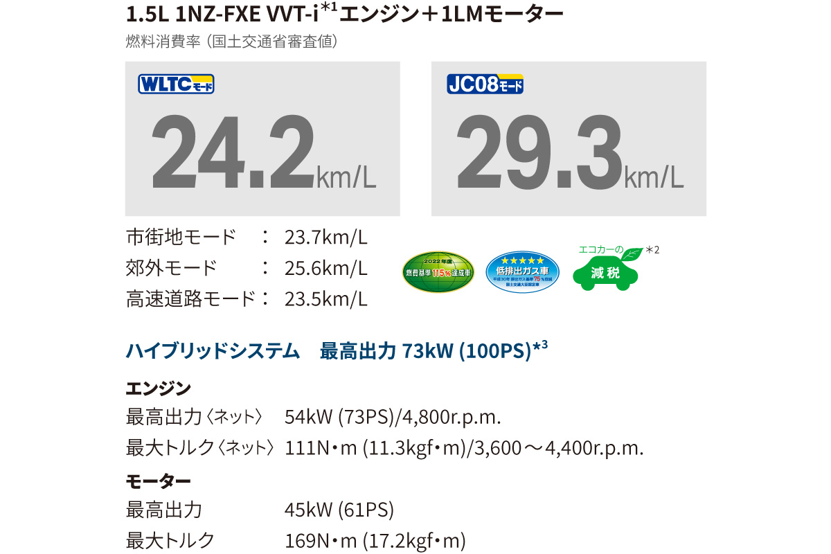 プロボックス | 特長 | 宮城トヨタ自動車公式サイト