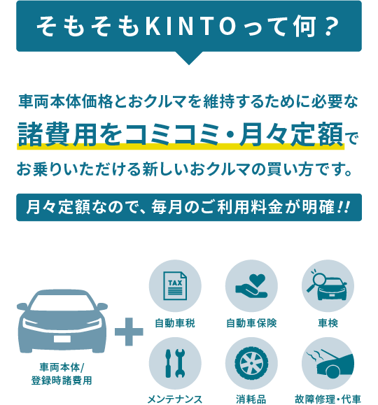 クルマのサブスク「KINTO」を選ぶ理由 | 宮城トヨタ自動車公式サイト