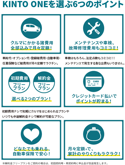 クルマのサブスク「KINTO」を選ぶ理由 | 宮城トヨタ自動車公式サイト