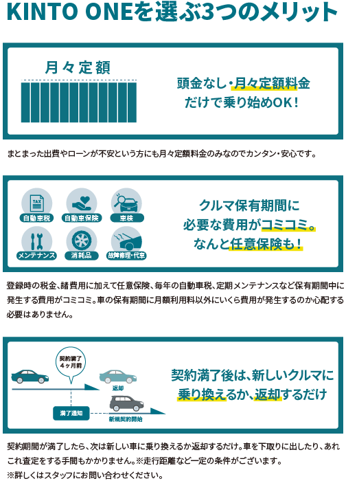 クルマのサブスク「KINTO」を選ぶ理由 | 宮城トヨタ自動車公式サイト