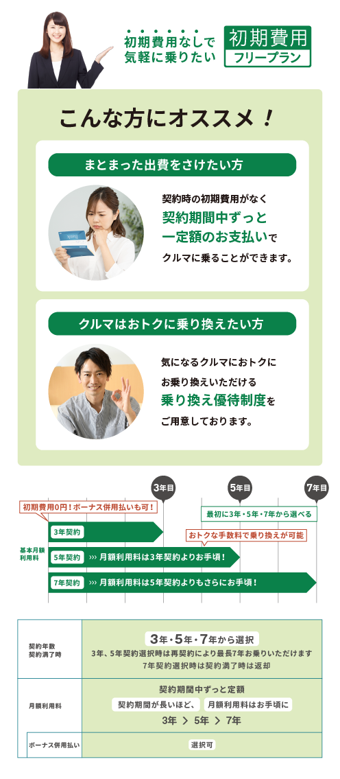 クルマのサブスク「KINTO」を選ぶ理由 | 宮城トヨタ自動車公式サイト
