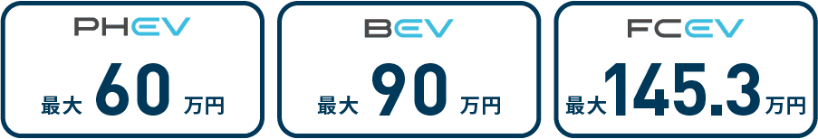 補助金