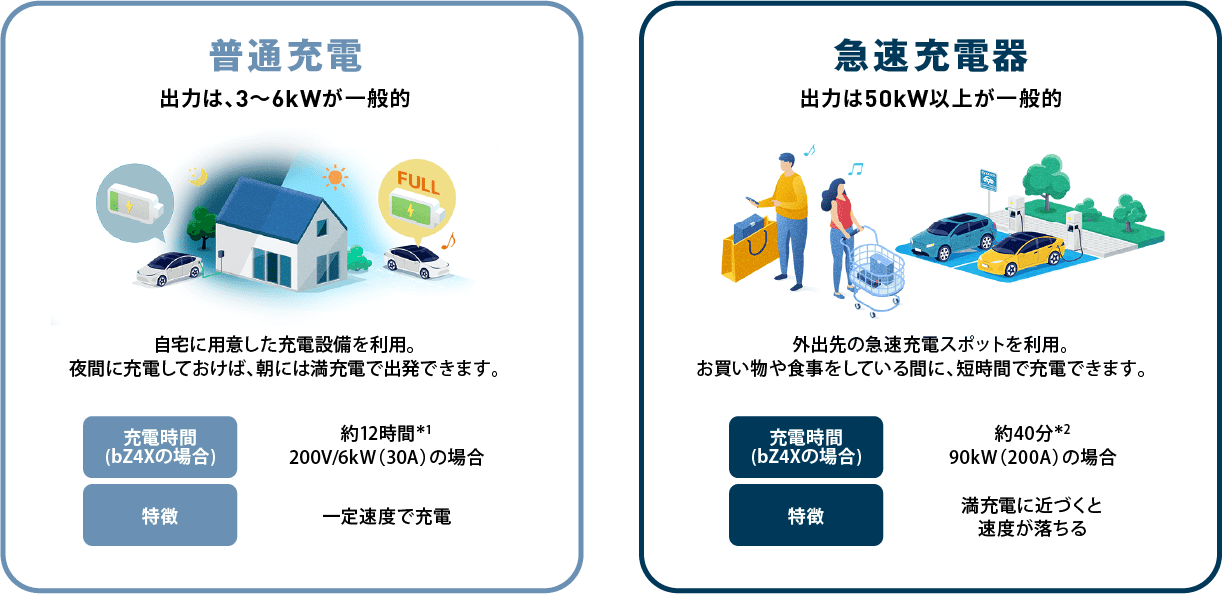 充電種類