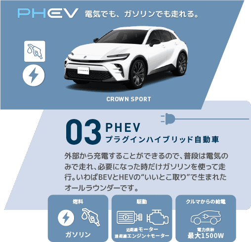 PHEV