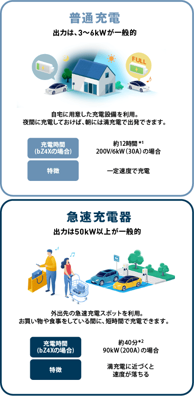 充電種類