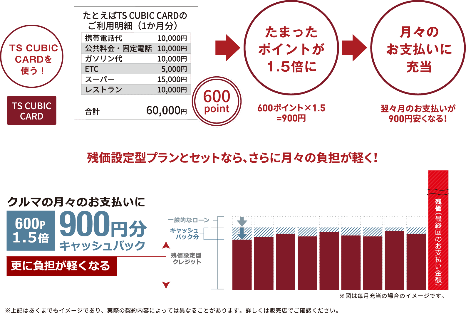 使ってバック