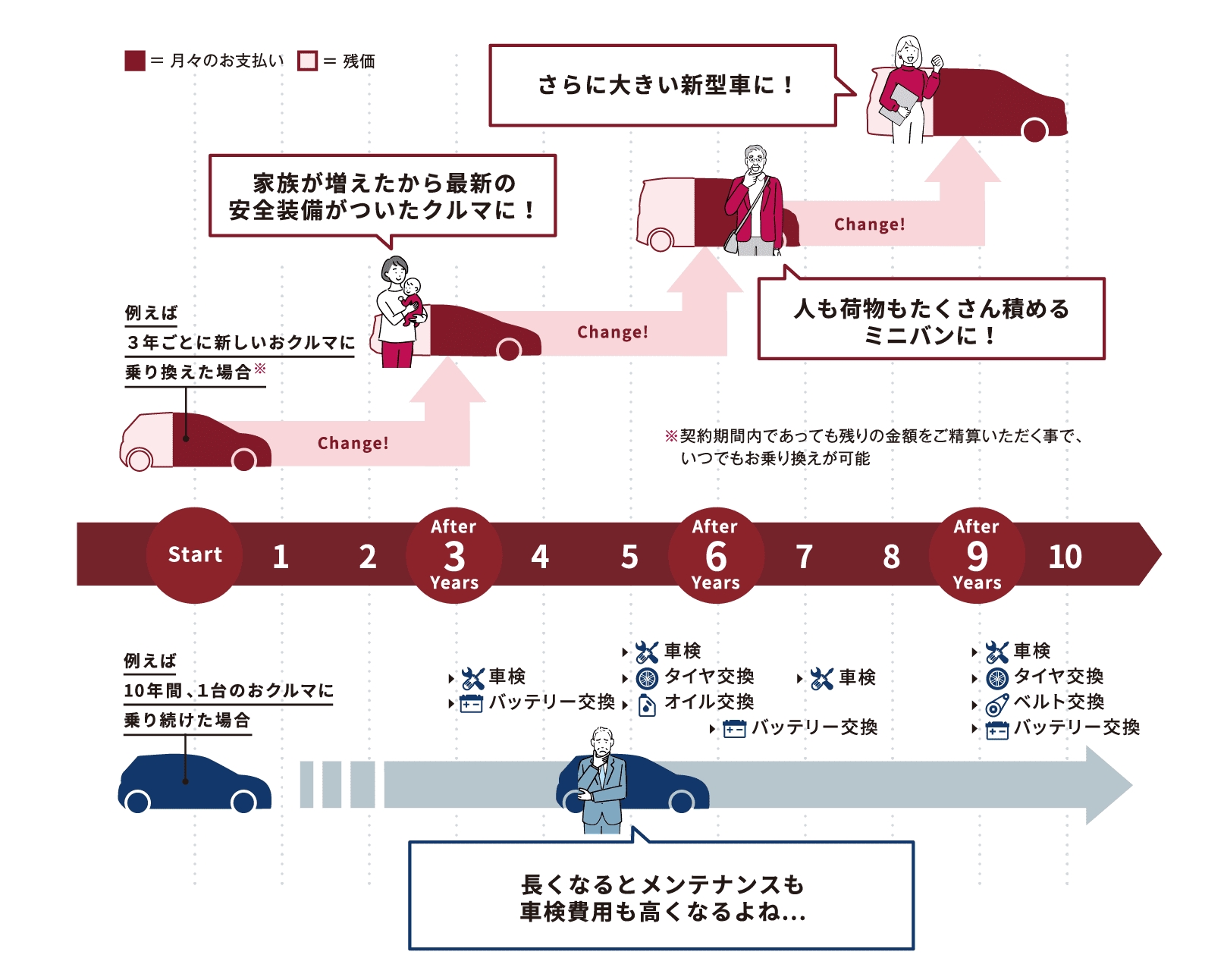 一般のクレジットとの違い