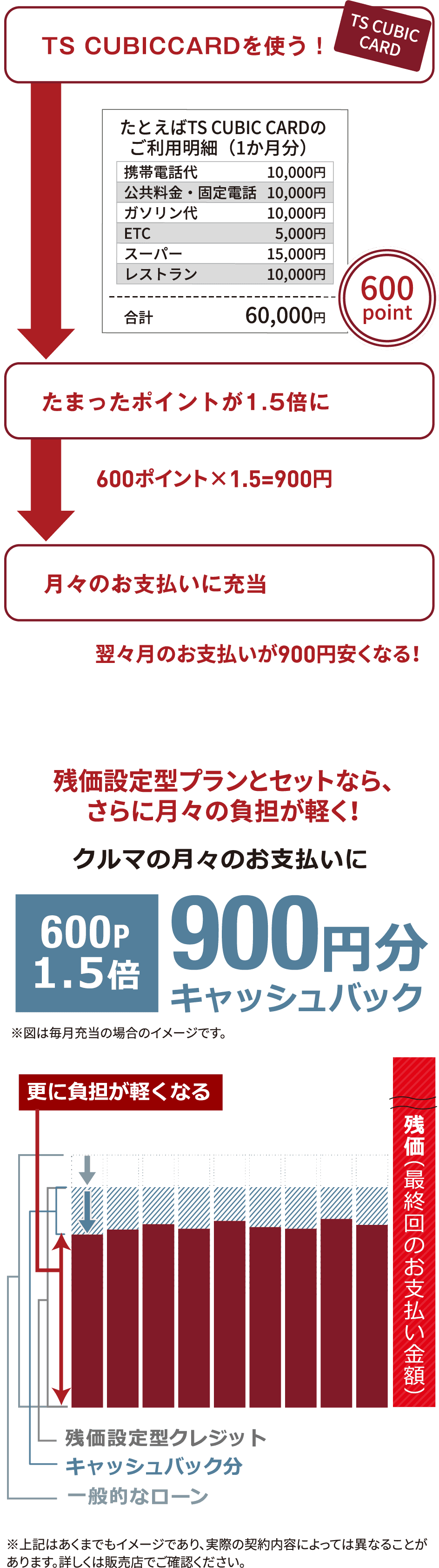 使ってバック
