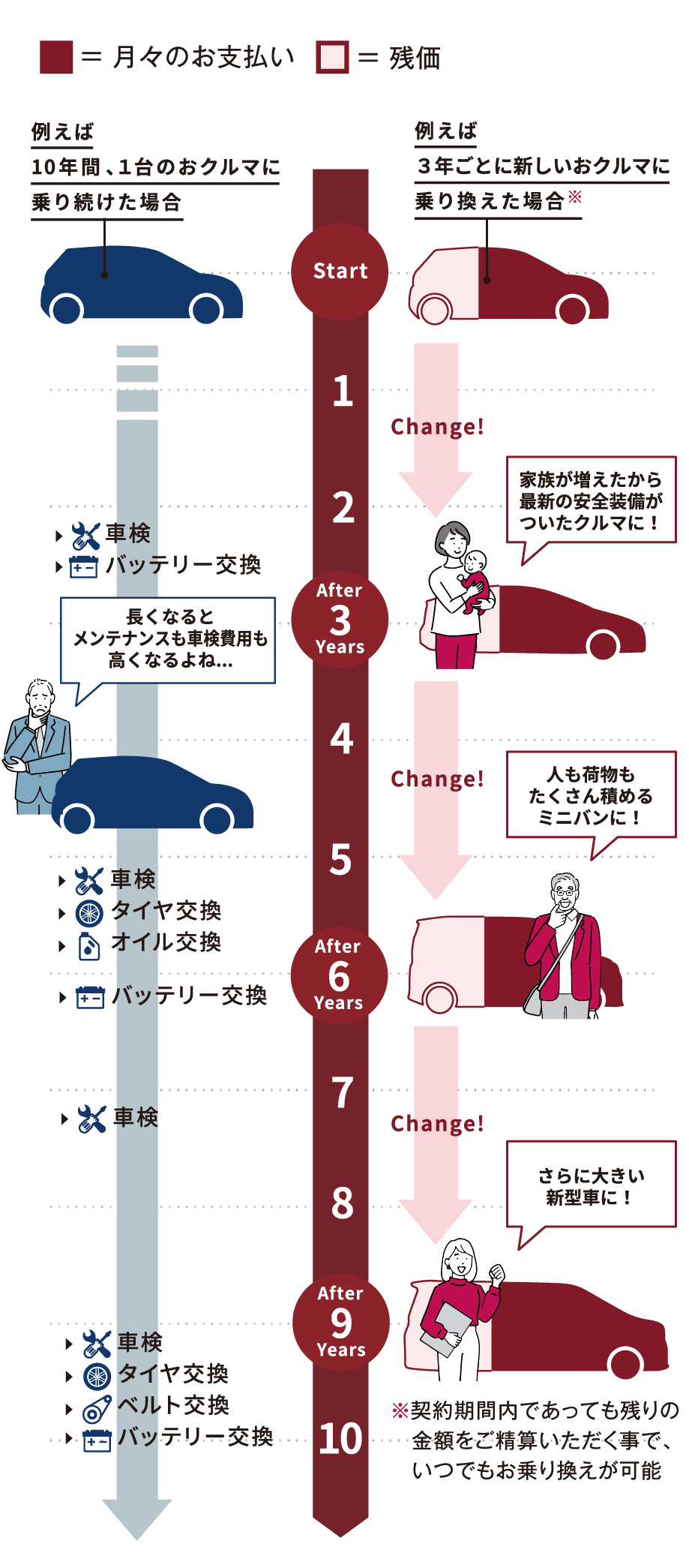 一般のクレジットとの違い